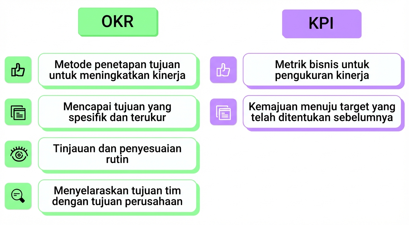 okr