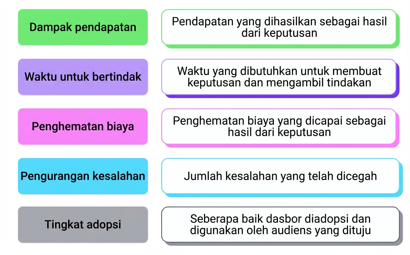 dampak bisnis