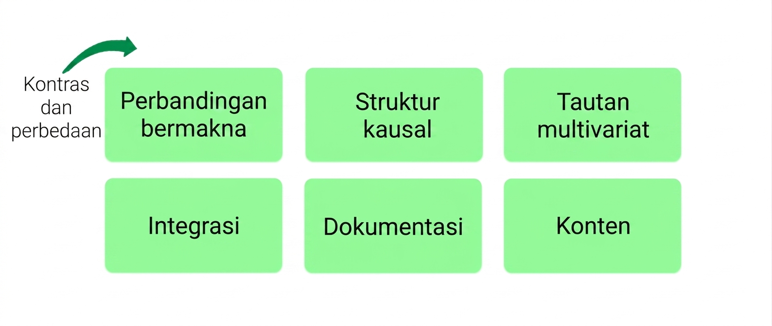 prinsip