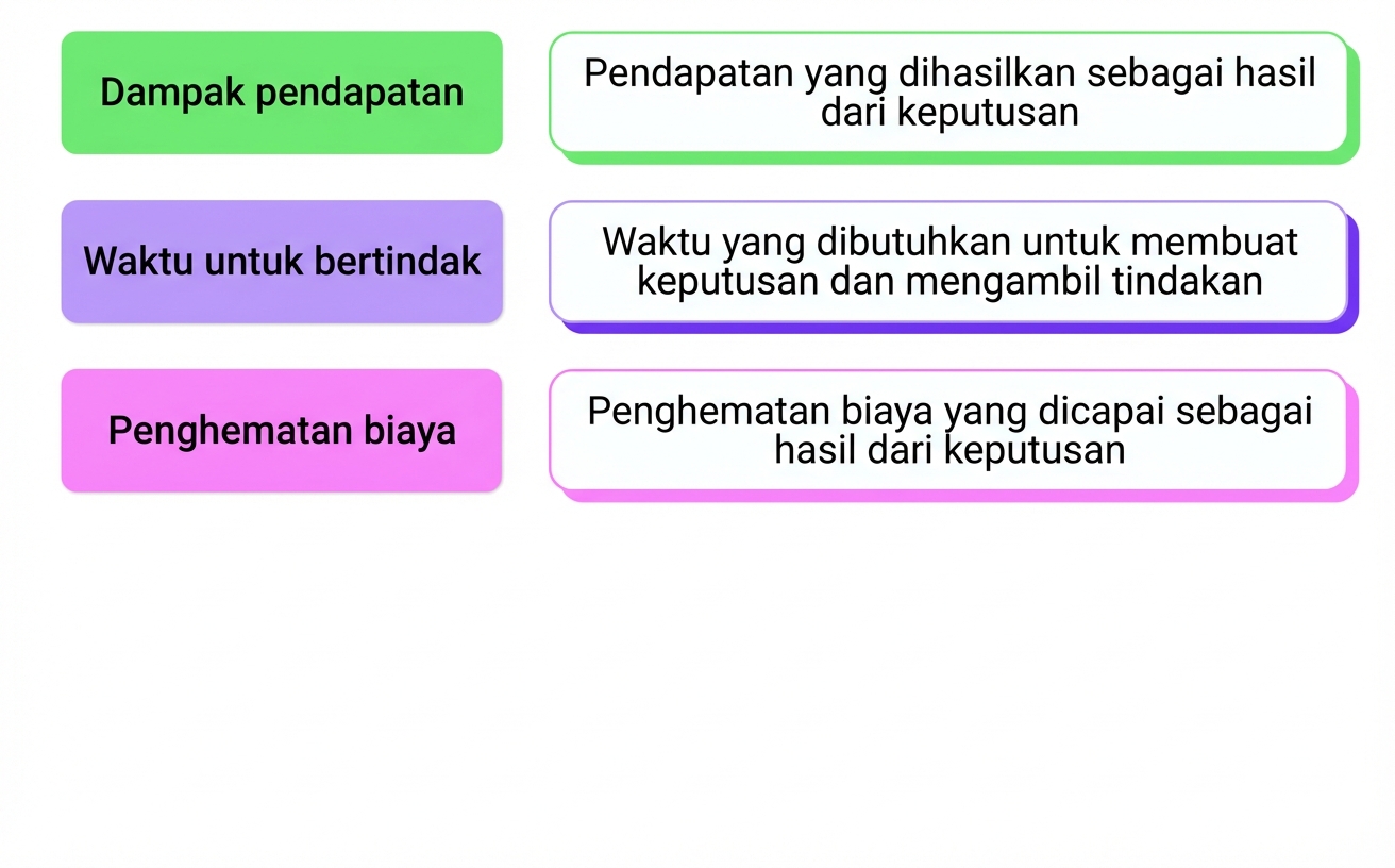 dampak bisnis