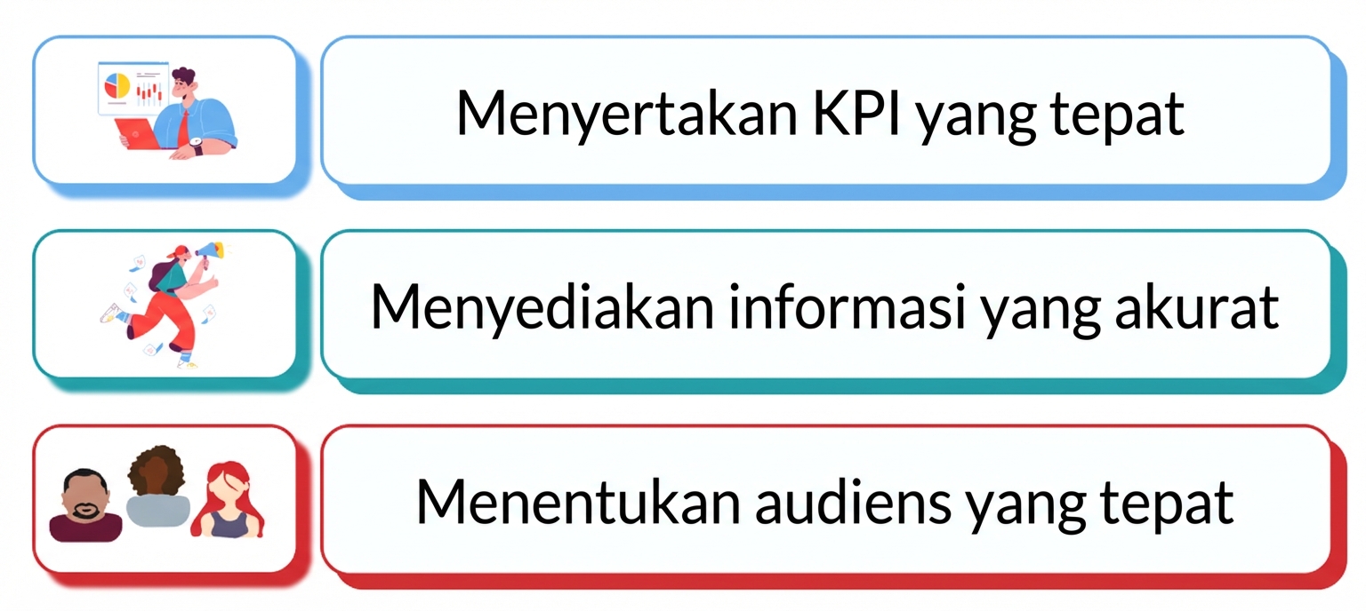 dasbor yang dapat ditindaklanjuti