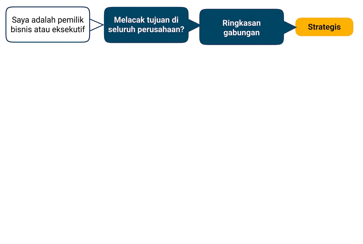 ringkasan