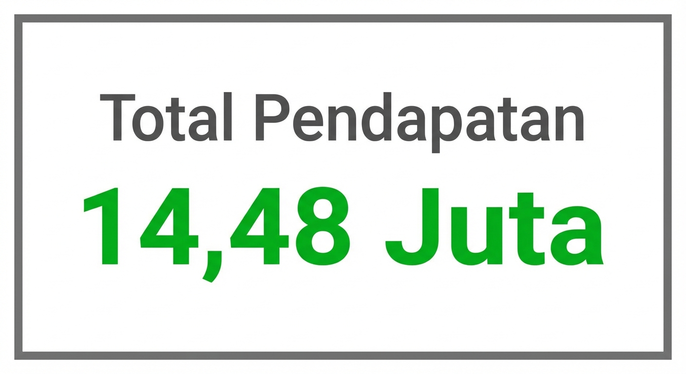 Indikator - Satu Nilai