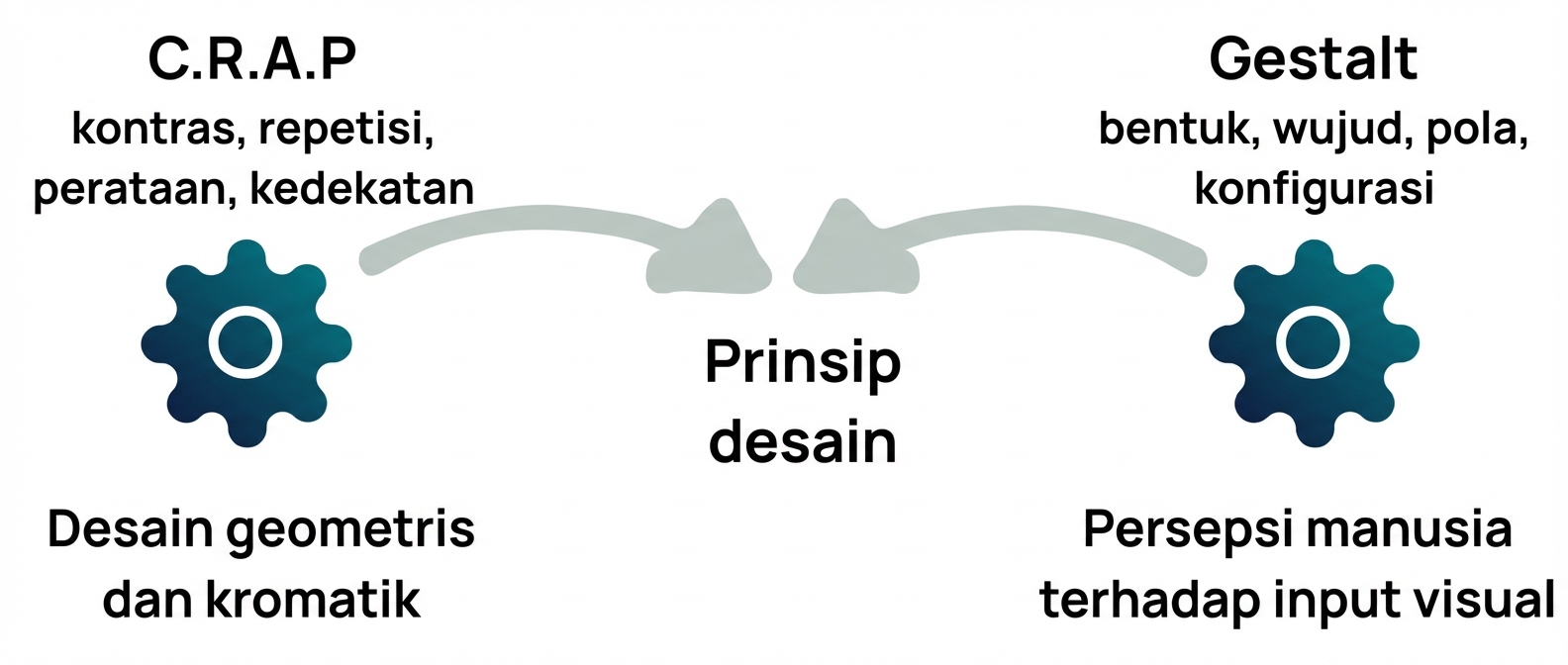 prinsip