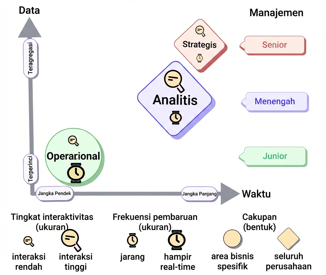 taksonomi-analitis