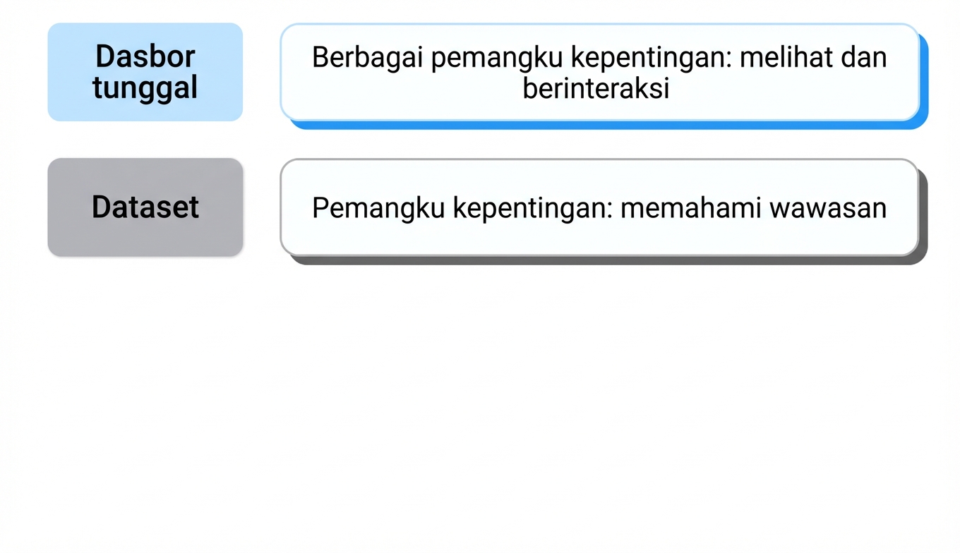berbagi