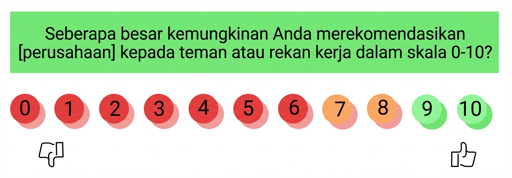 skor promotor bersih