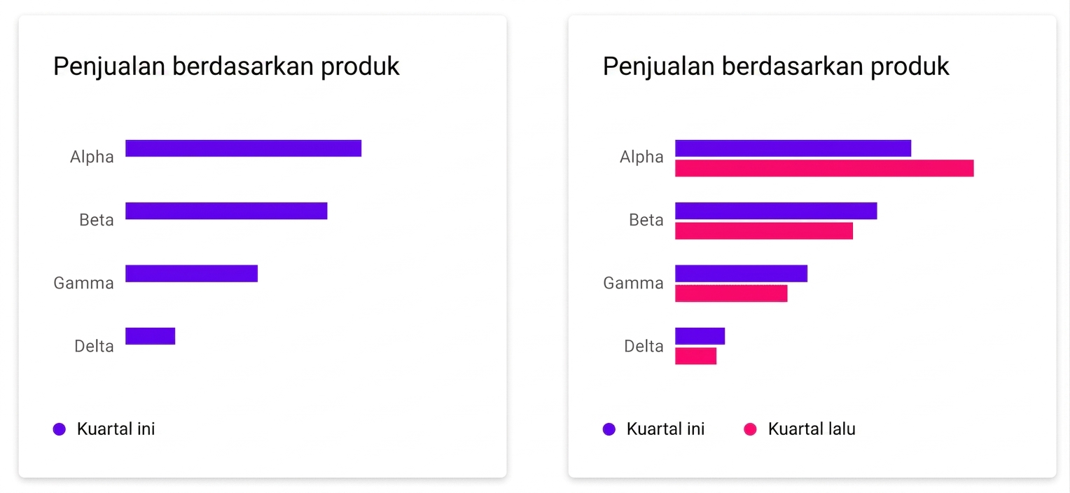 perbandingan