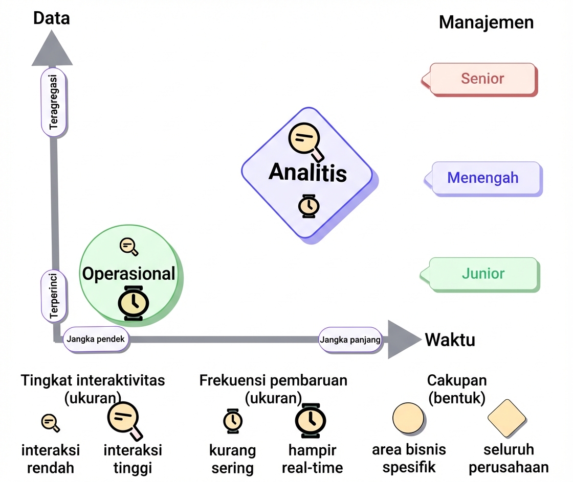 taksonomi-analitis