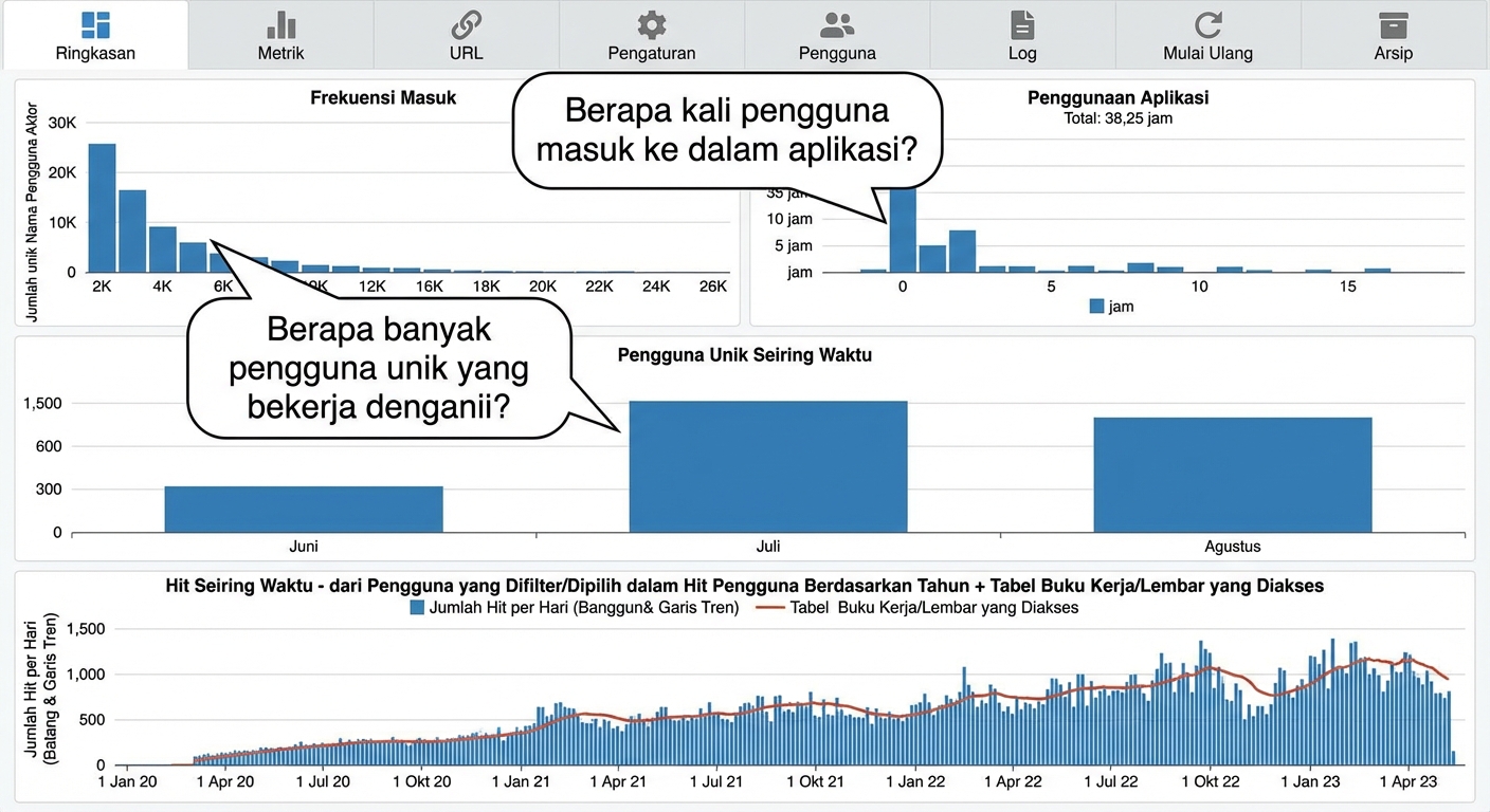 frekuensi penggunaan
