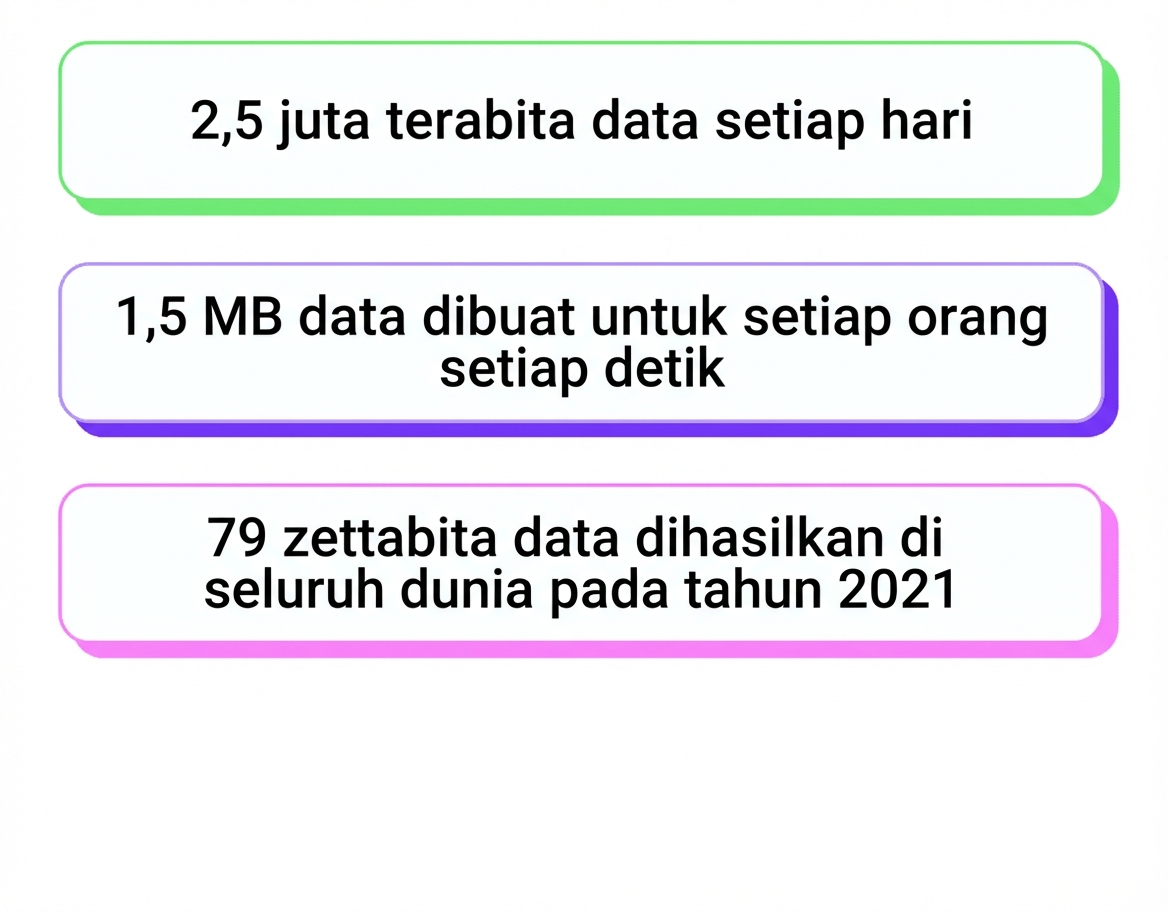 banjir data