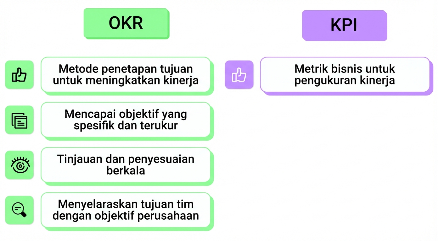 okr