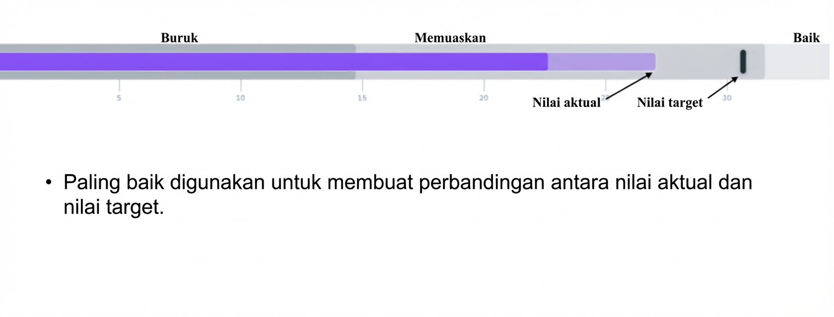 Diagram Peluru