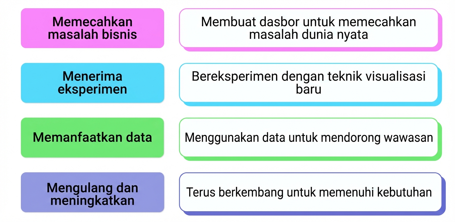 pola pikir