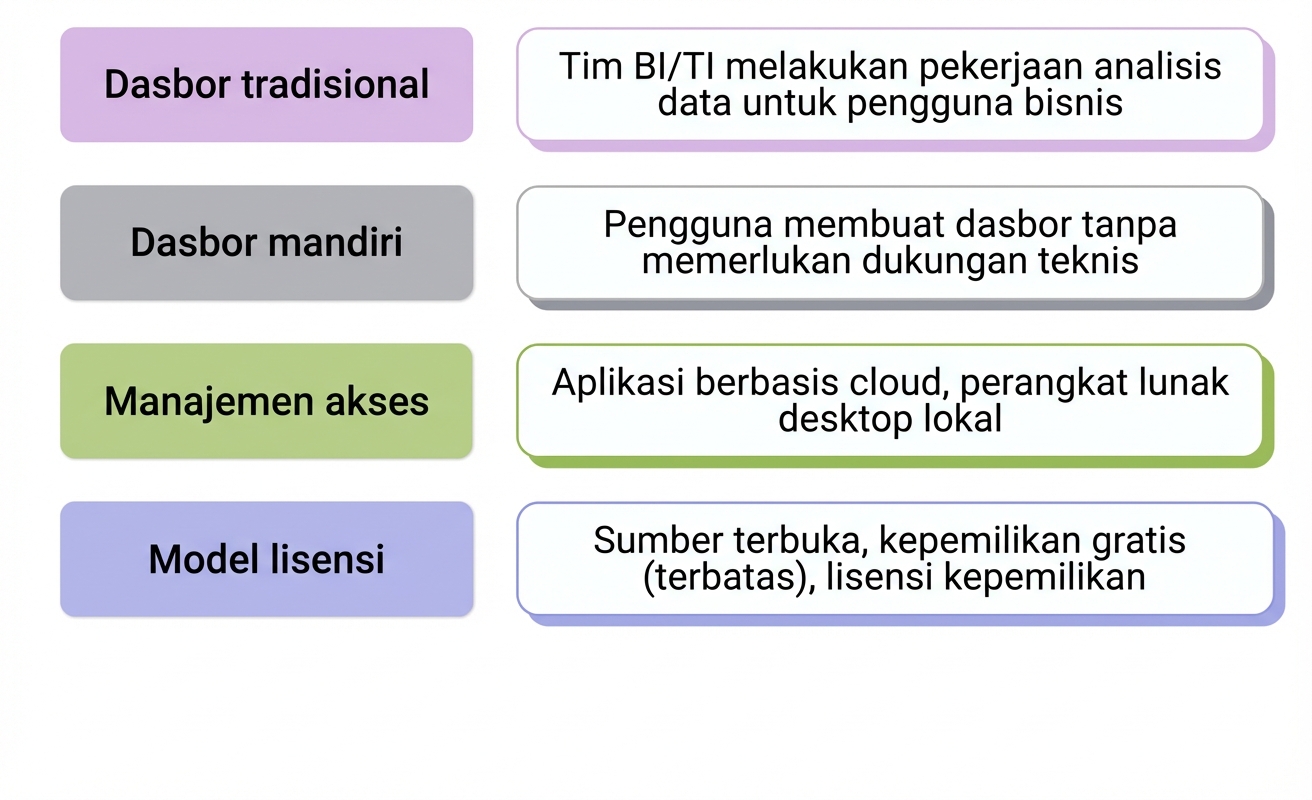 perangkat lunak