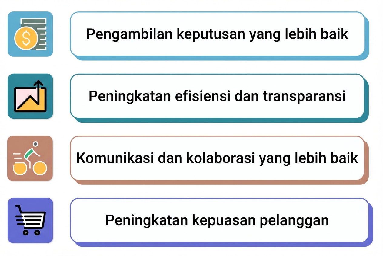 dasbor yang sukses