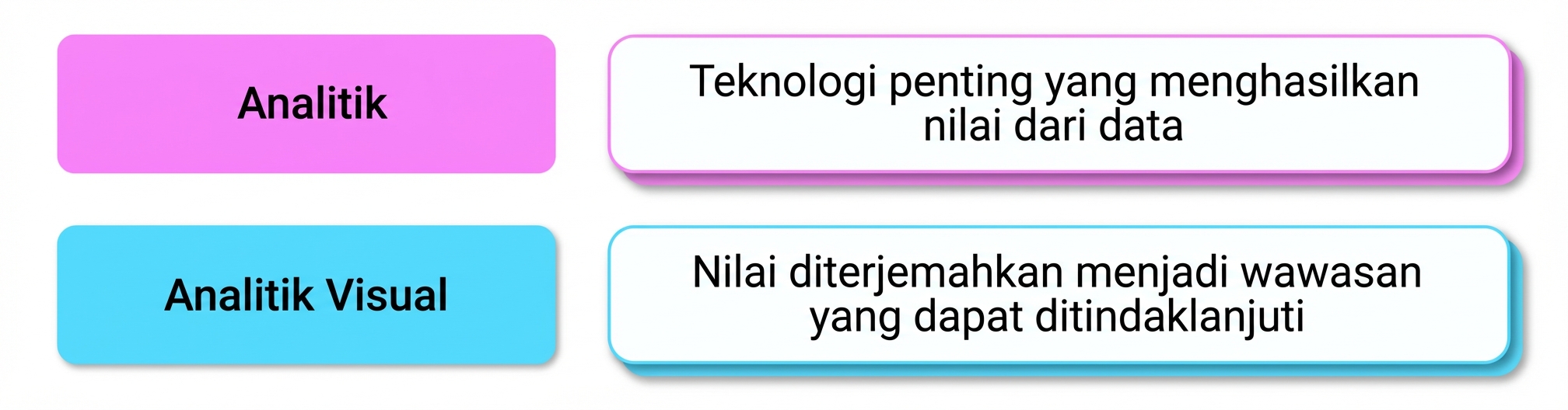 analitik visual