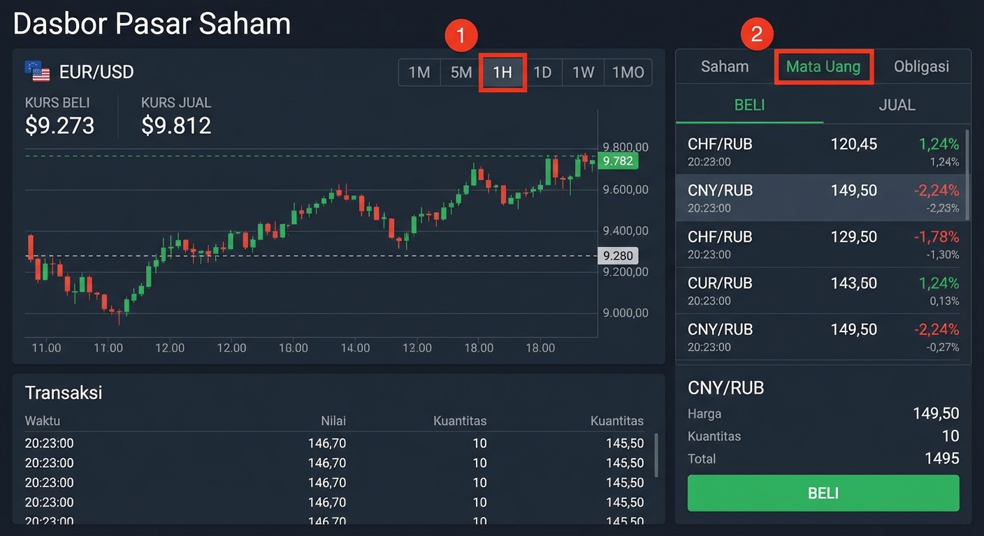 dashboard eksploratif
