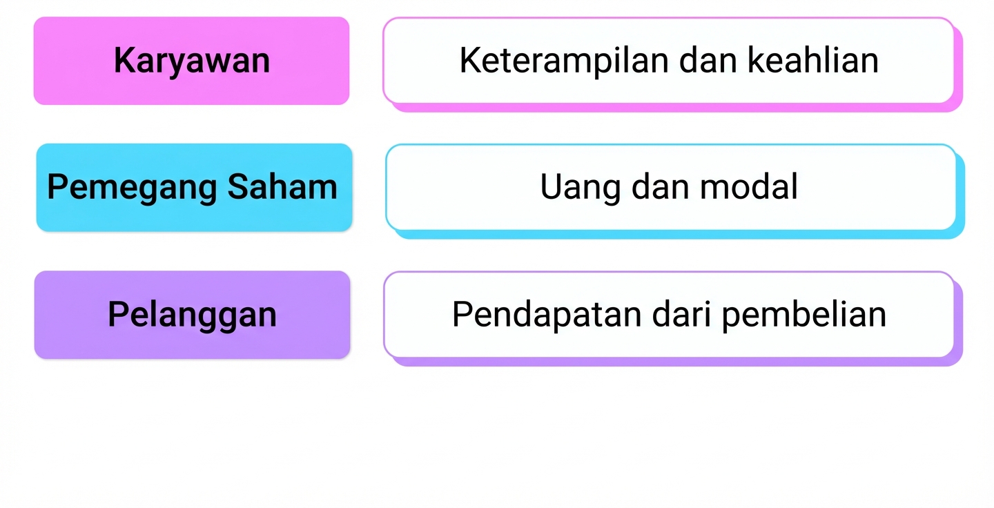keahlian