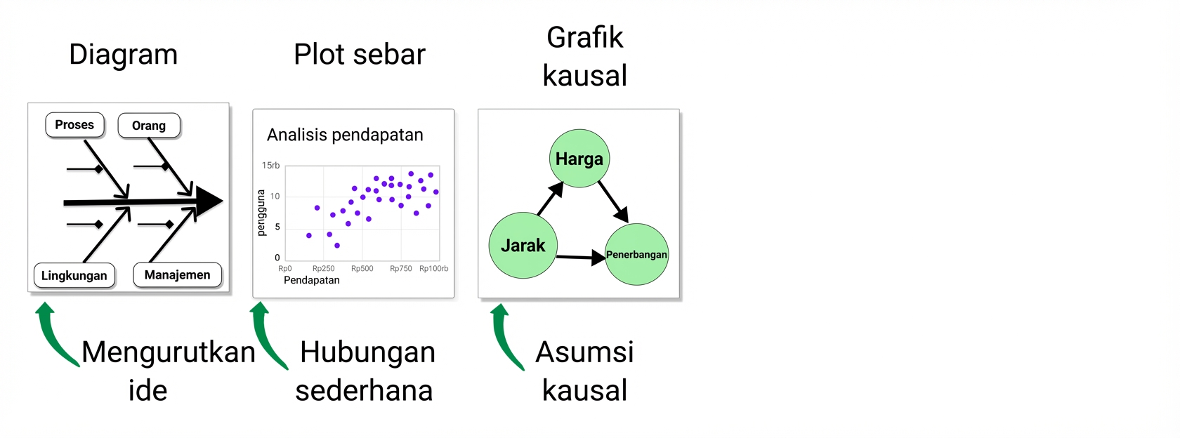 kausalitas