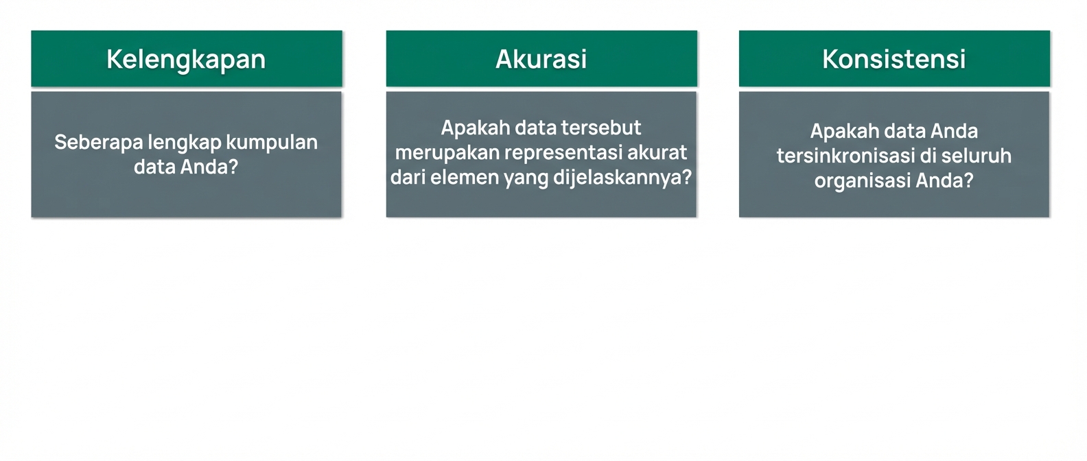 cek