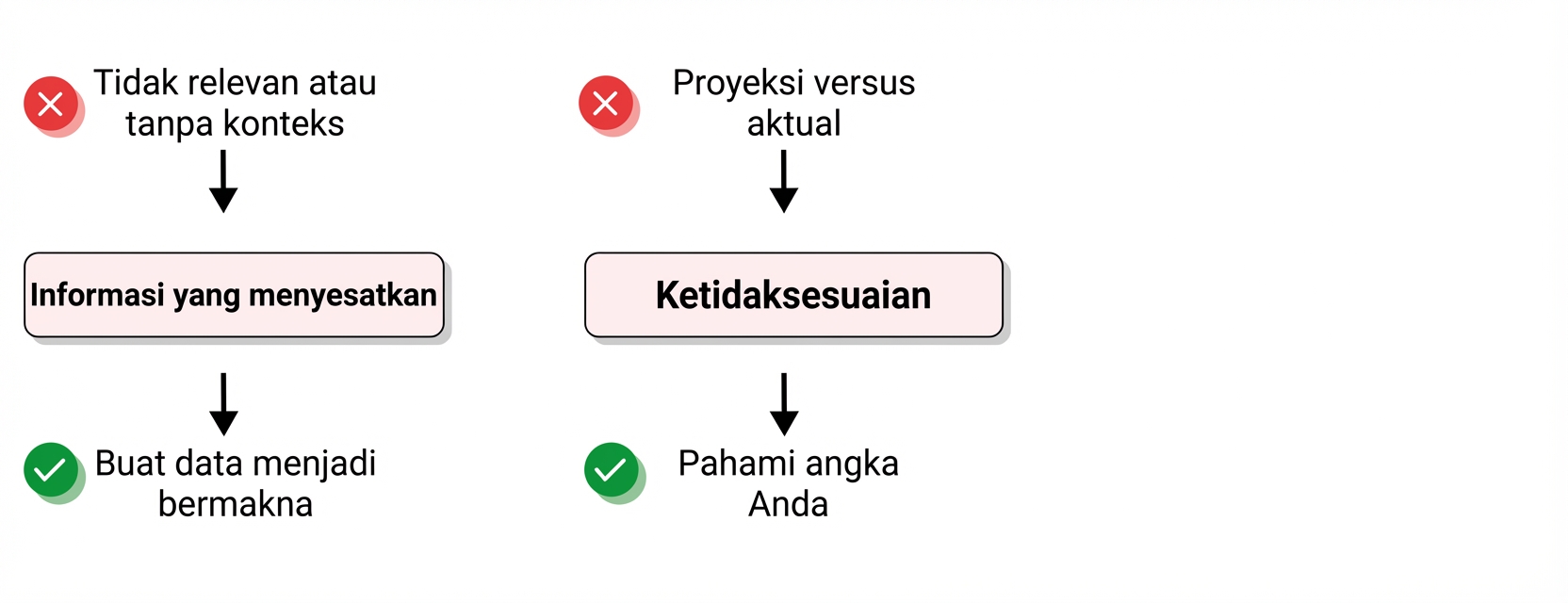 tantangan