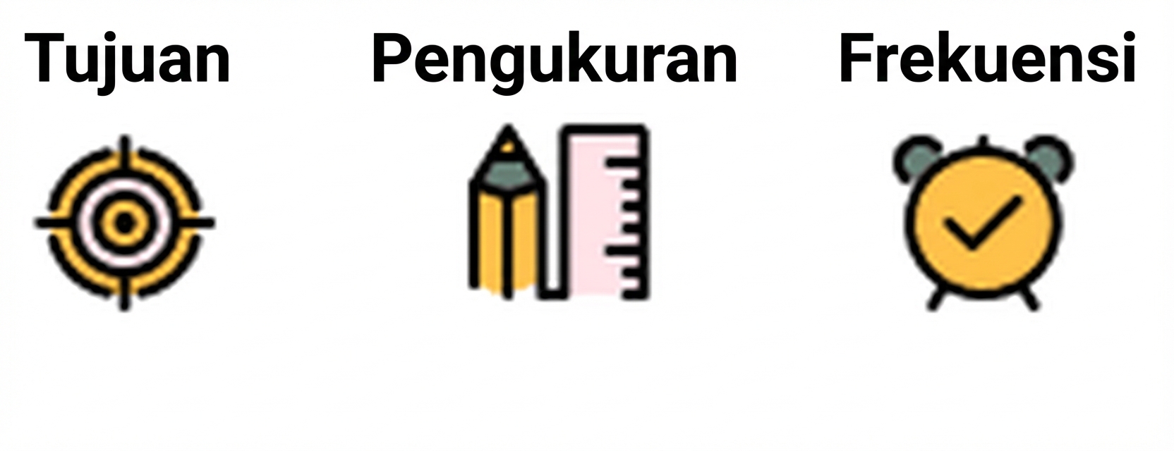 Aturan Emas - 4 KPI