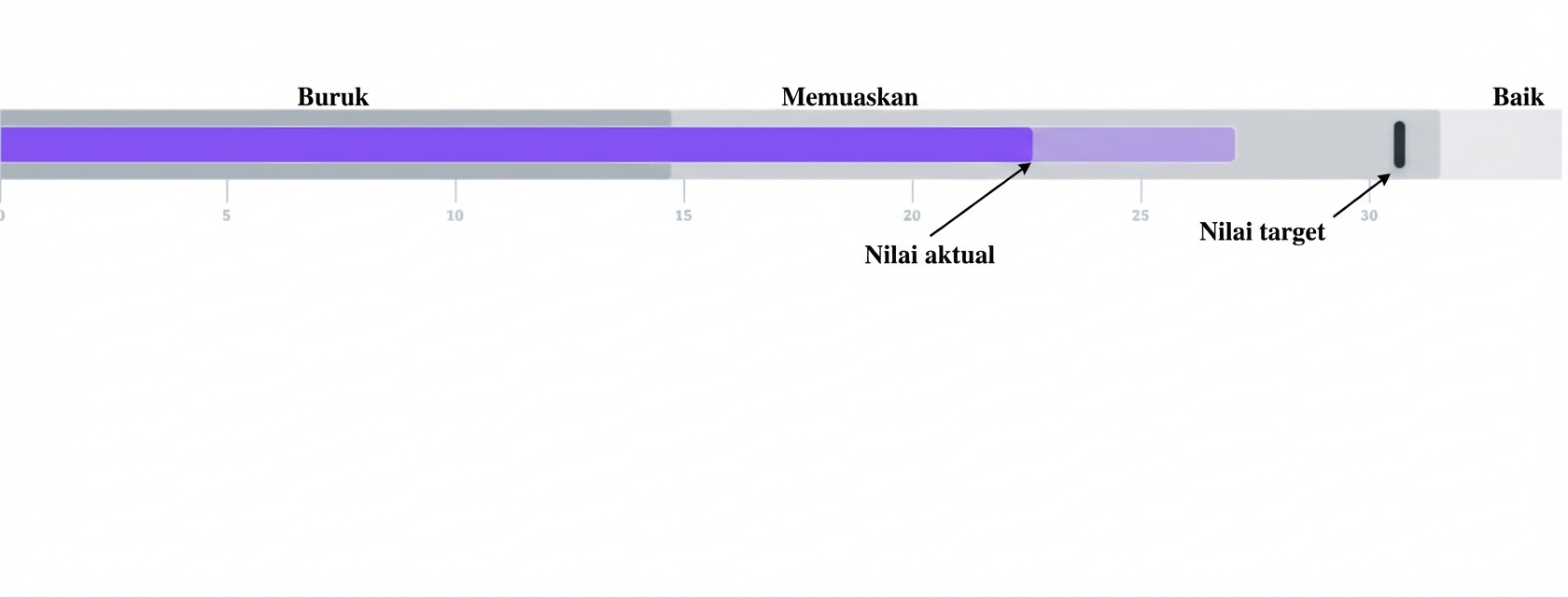 Diagram Peluru