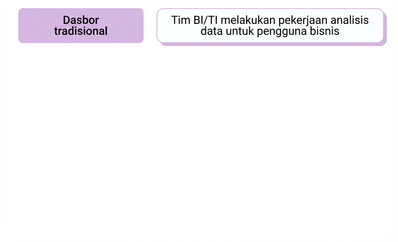 perangkat lunak