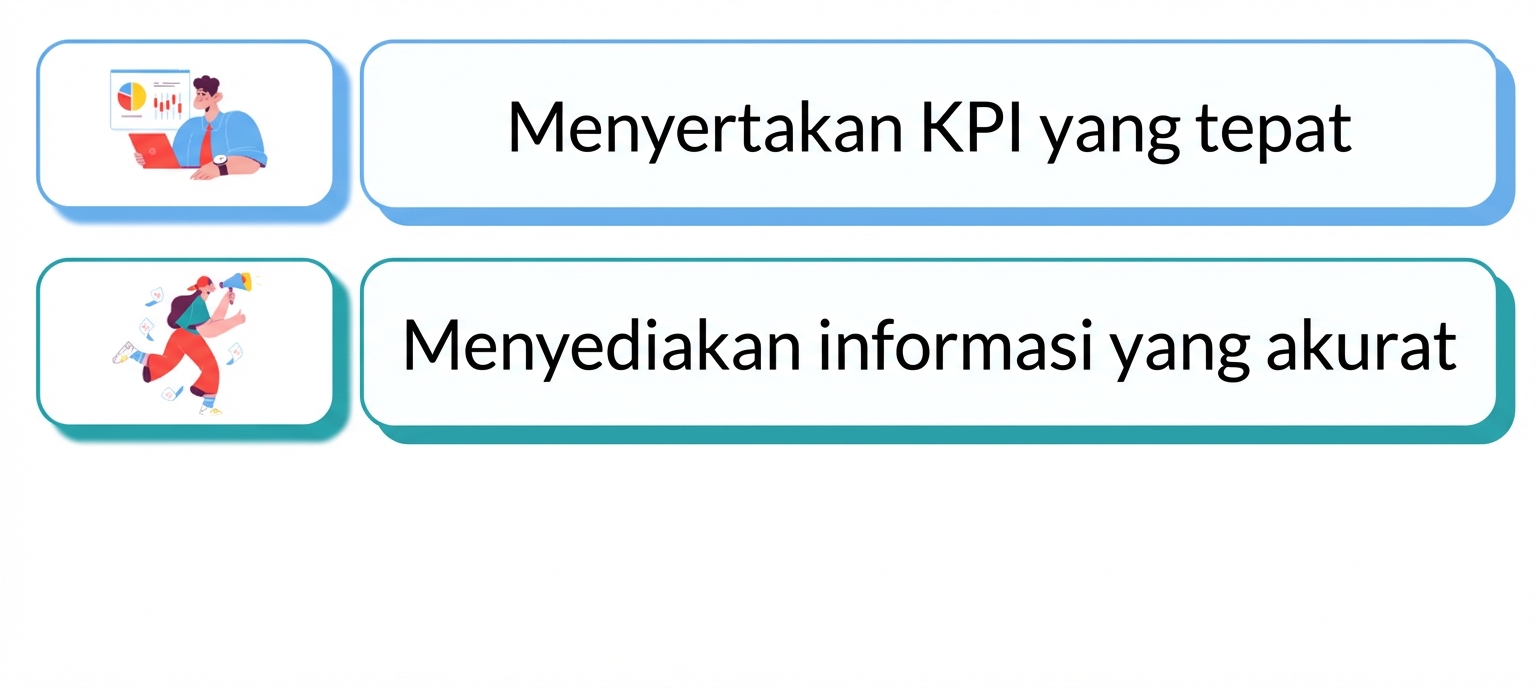 dasbor yang dapat ditindaklanjuti