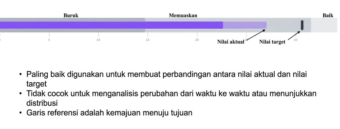 Diagram Peluru