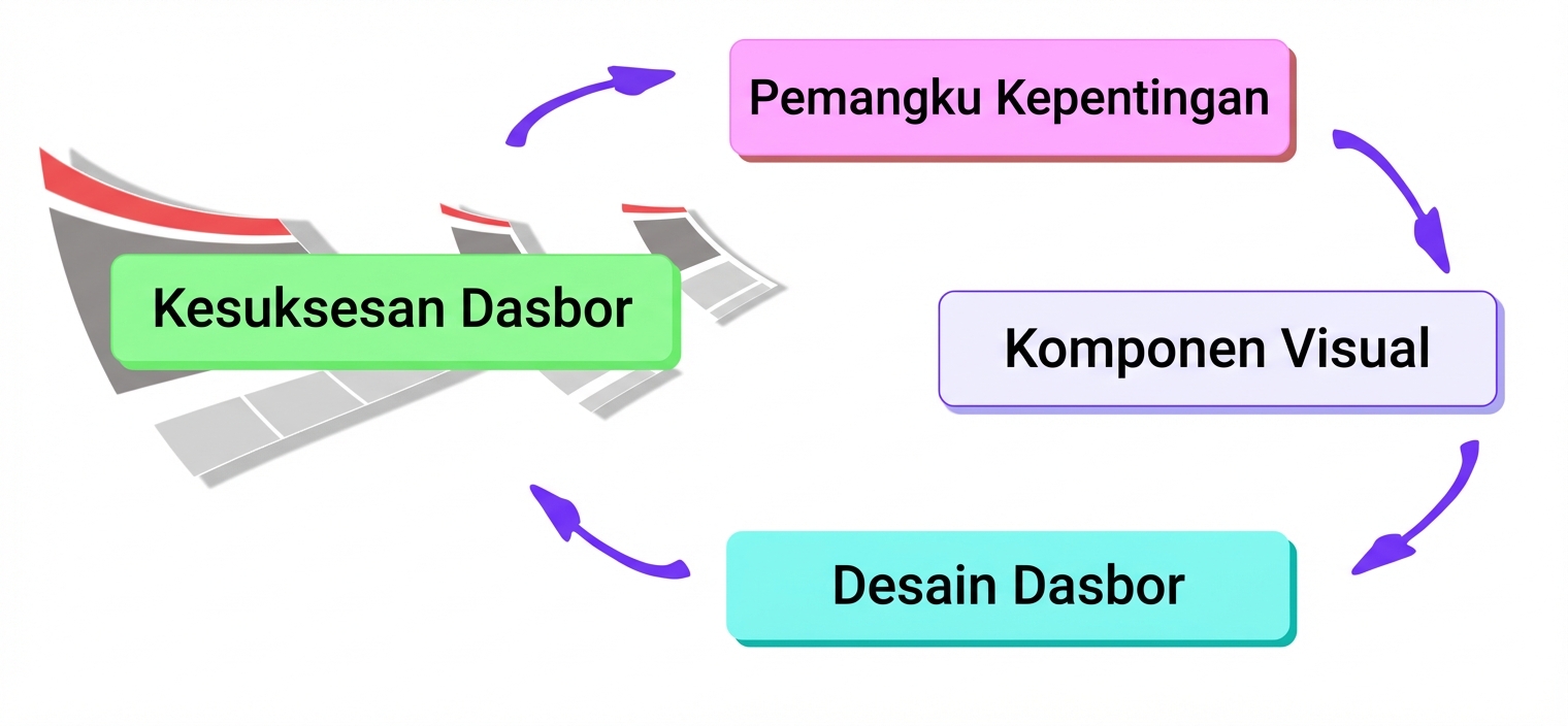 siklus