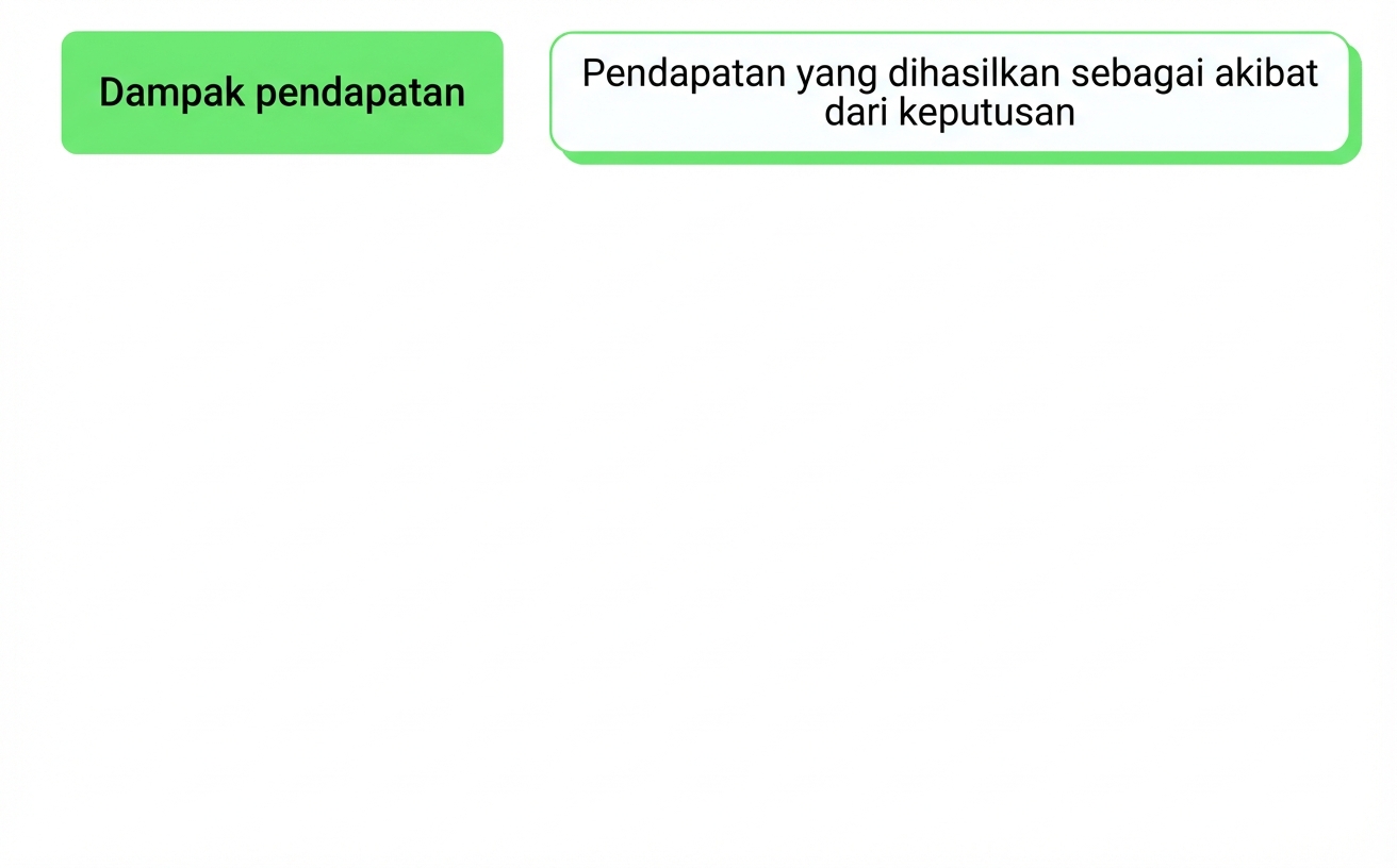 dampak bisnis