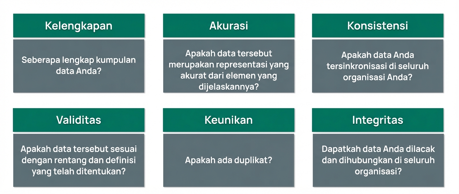 cek