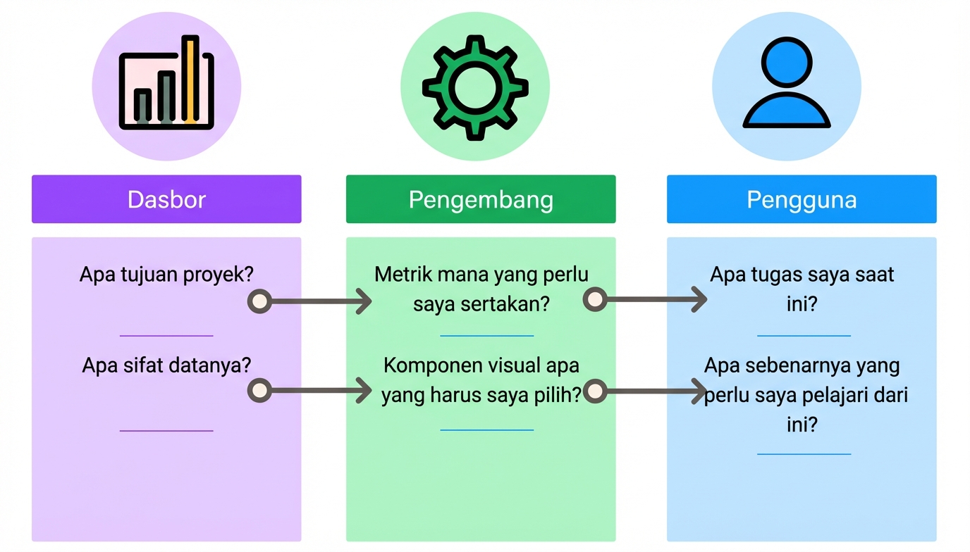 spesifik desain dasbor