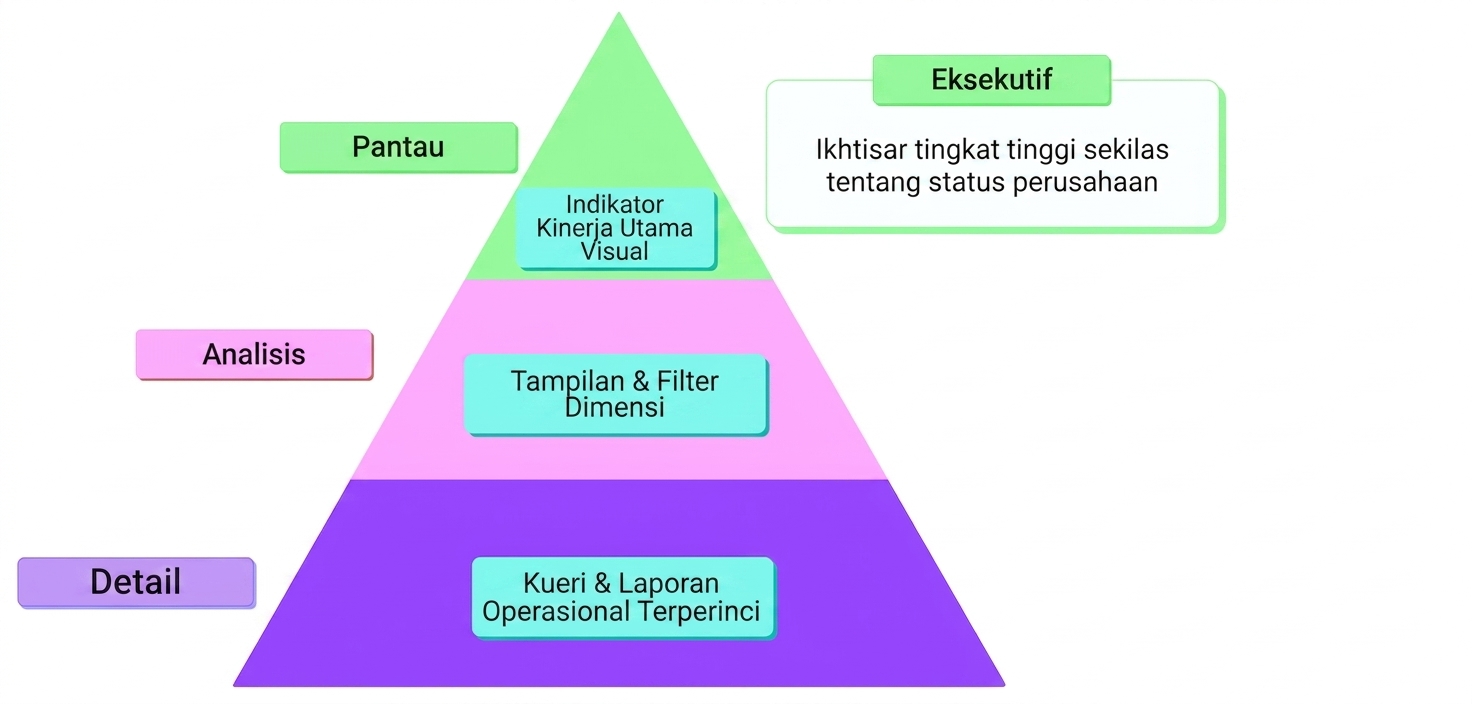 kerangka mad