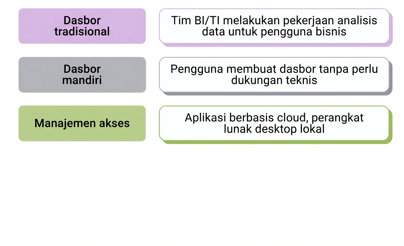 perangkat lunak