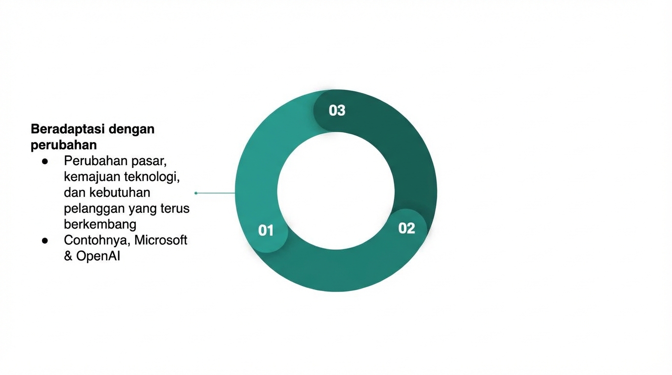 Diagram yang merangkum manfaat membangun budaya data berkelanjutan(2).