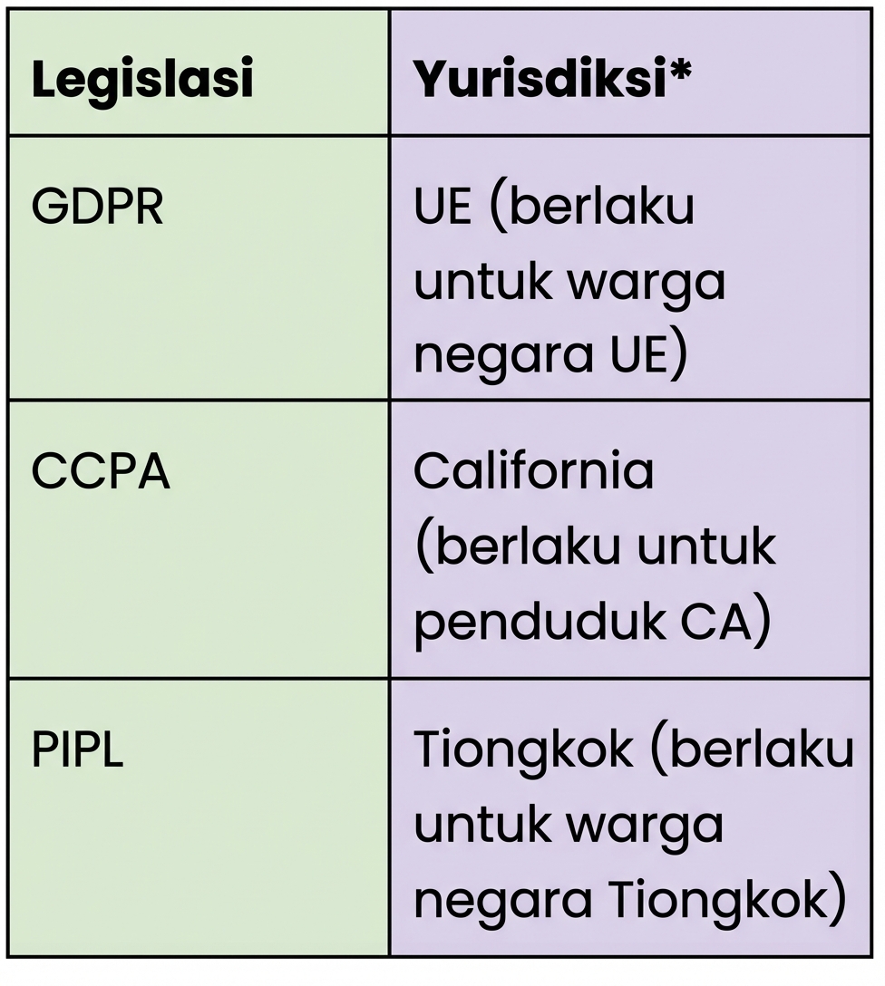 Perundangan dan yurisdiksi