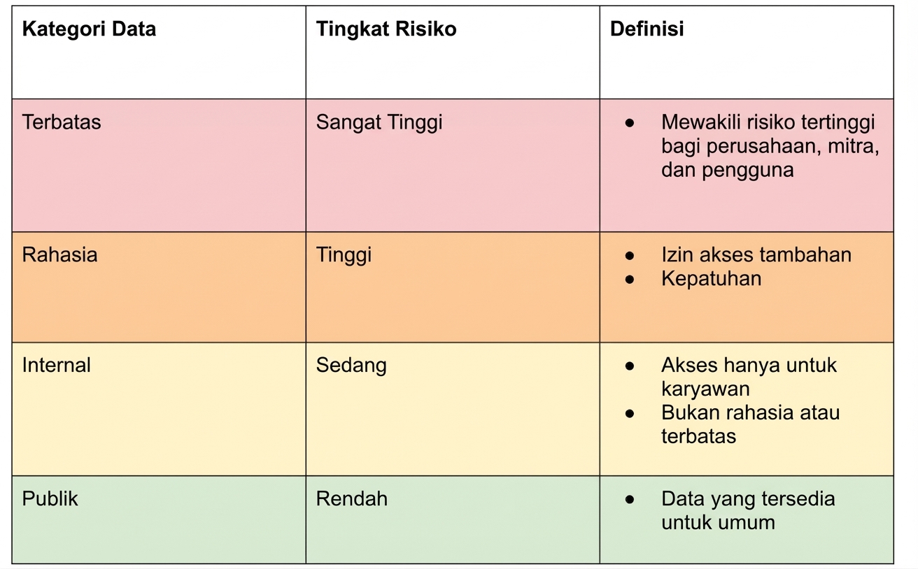 Contoh bagan klasifikasi risiko