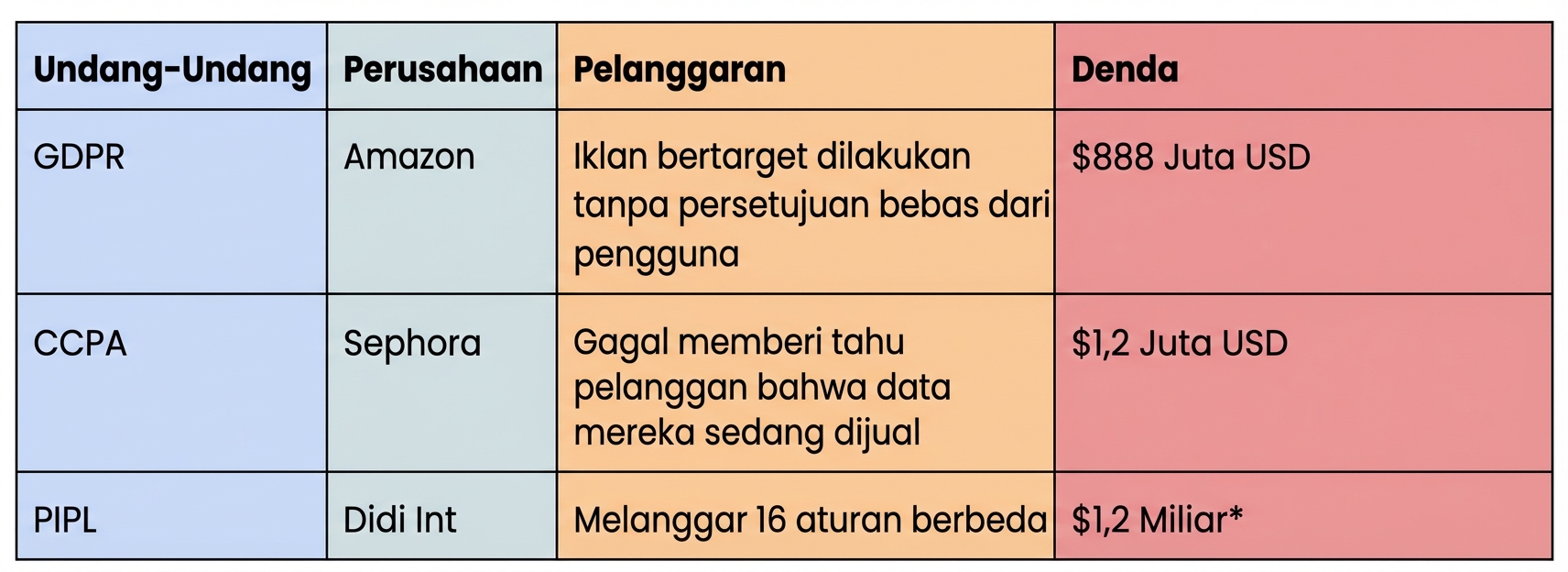 Daftar pelanggaran