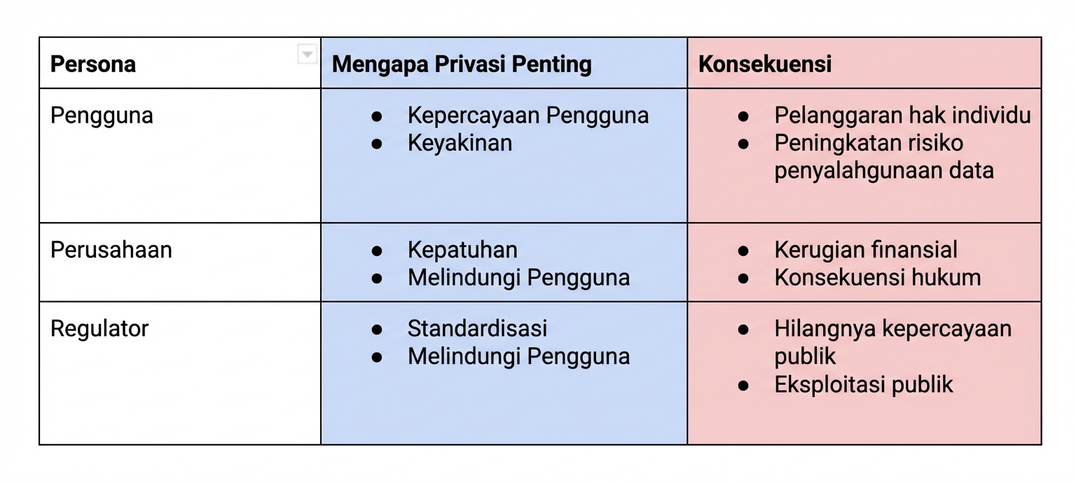 Rincian privasi