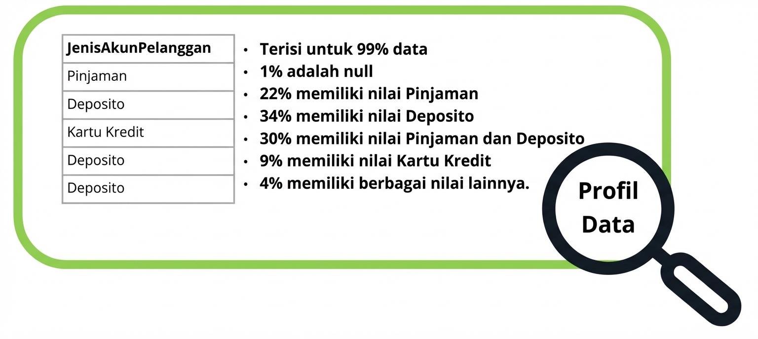 contoh profil data