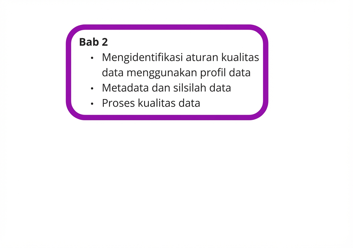 kotak dengan rekap bab 2]