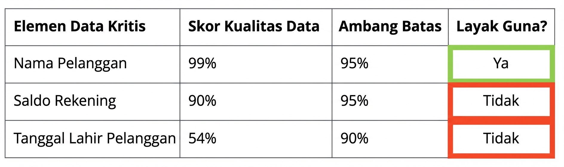 tabel data