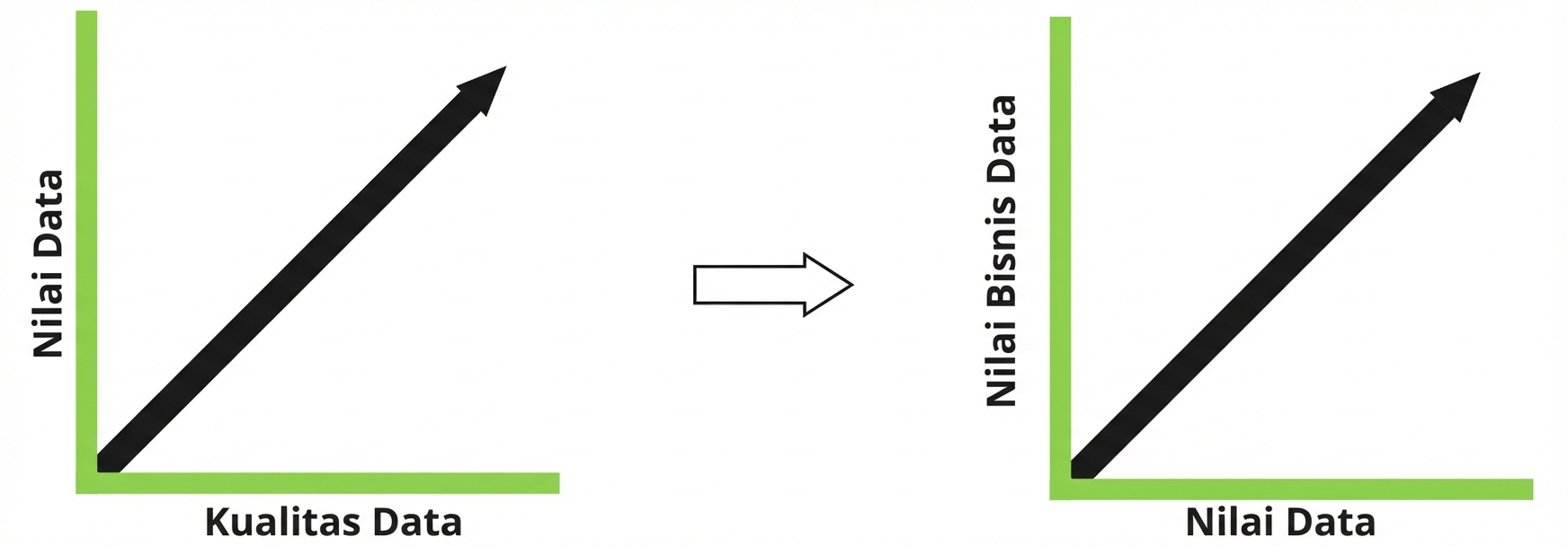 grafik garis positif