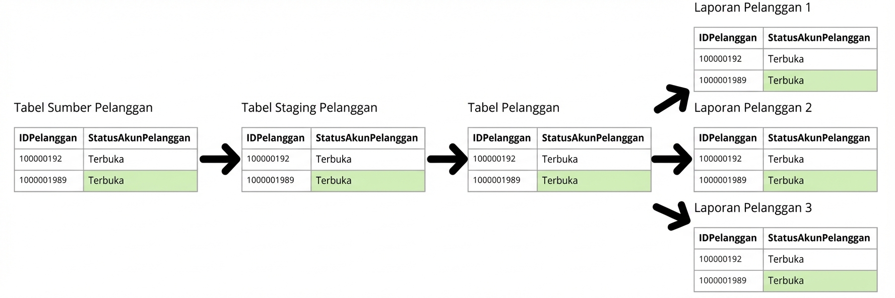 contoh data lineage