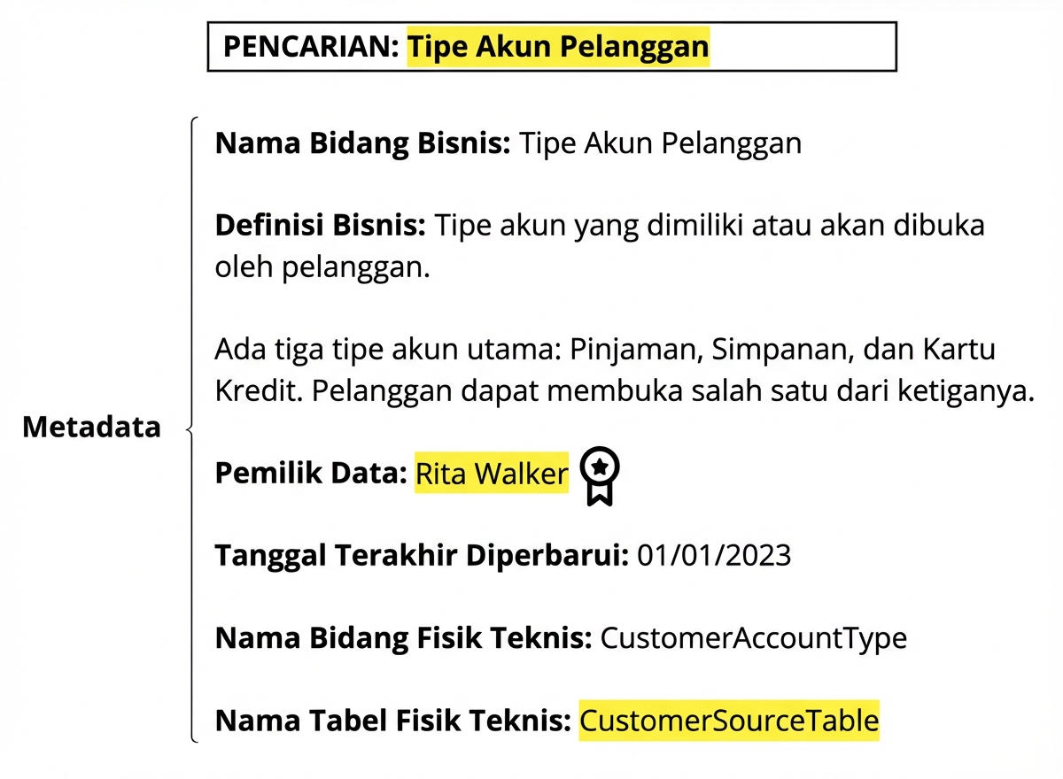 contoh metadata di katalog data