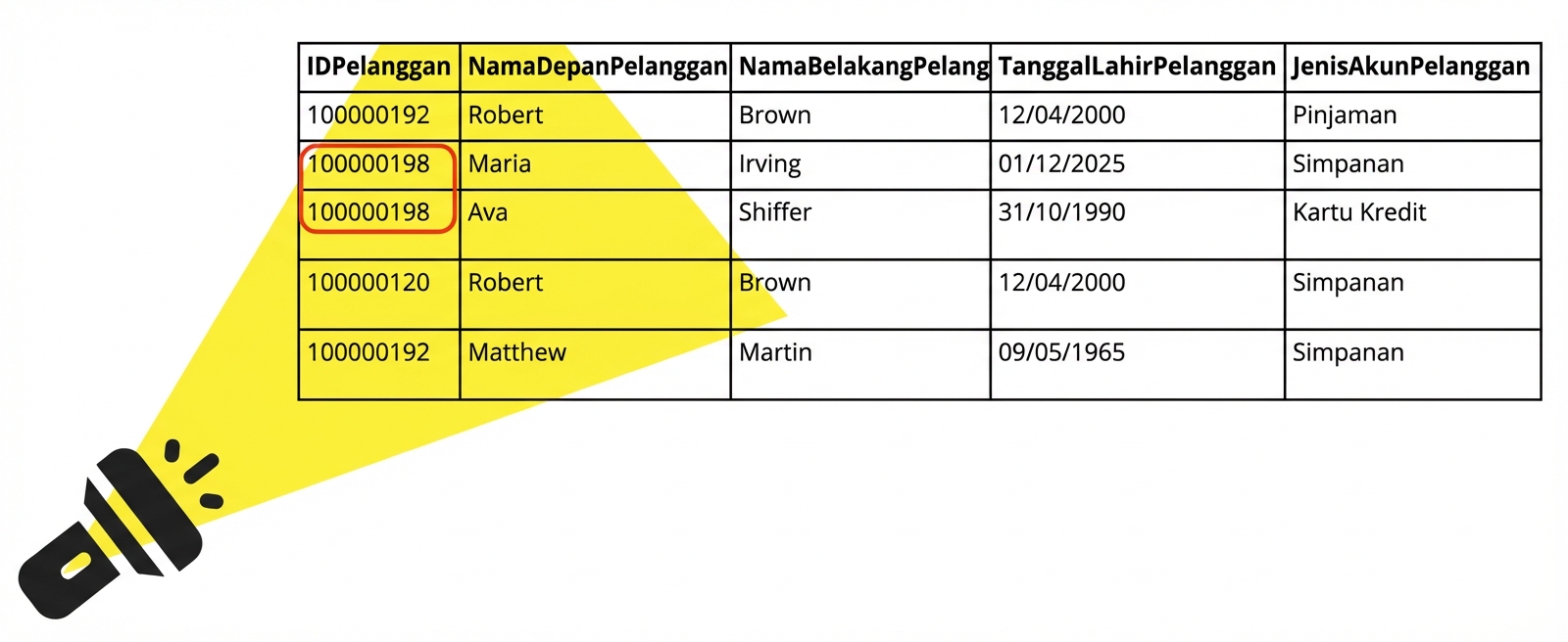 tabel data dengan senter menyorotinya