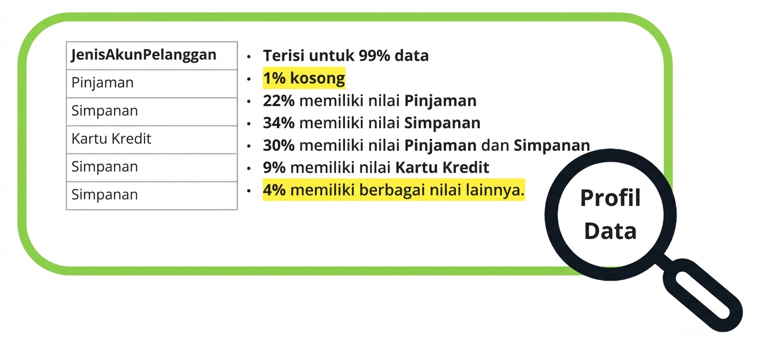 contoh profil data
